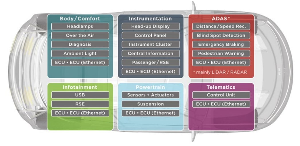 Application Circuit Diagram - TE Connectivity GEMnet Multi-Gig Differential Connectors